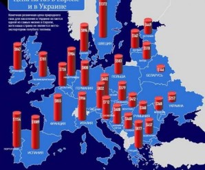 Інфографіка: Ціна на газ в Україні та Європі