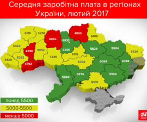 Де в Україні найвищі зарплати: інфографіка