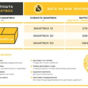 «Укрпошта» запустила послугу доставки SmartBox з єдиним тарифом