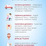 Медична реформа: визначено перелік безкоштовних послуг лікарів на які матимуть право українці