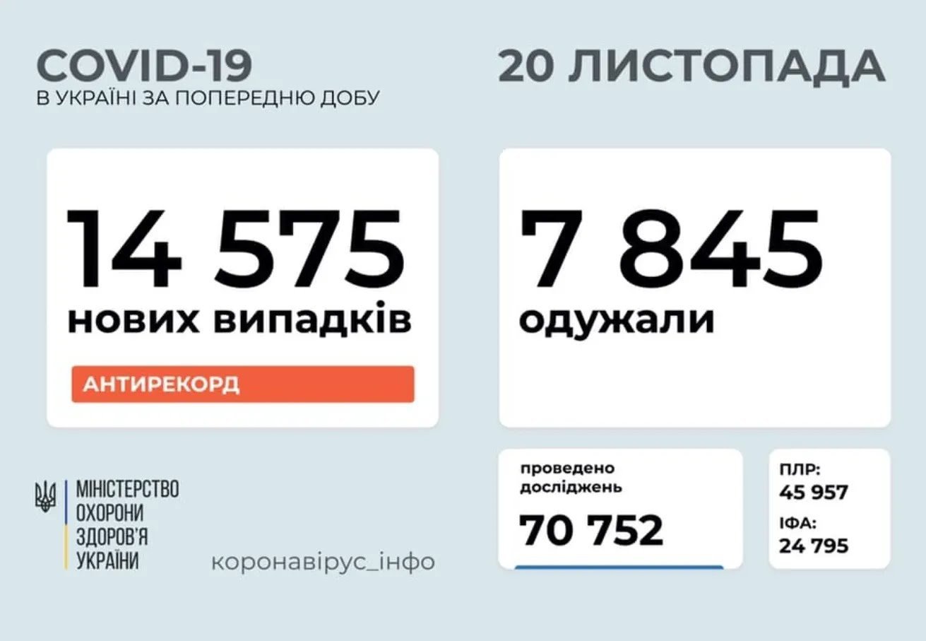 COVID-статистика по Україні.