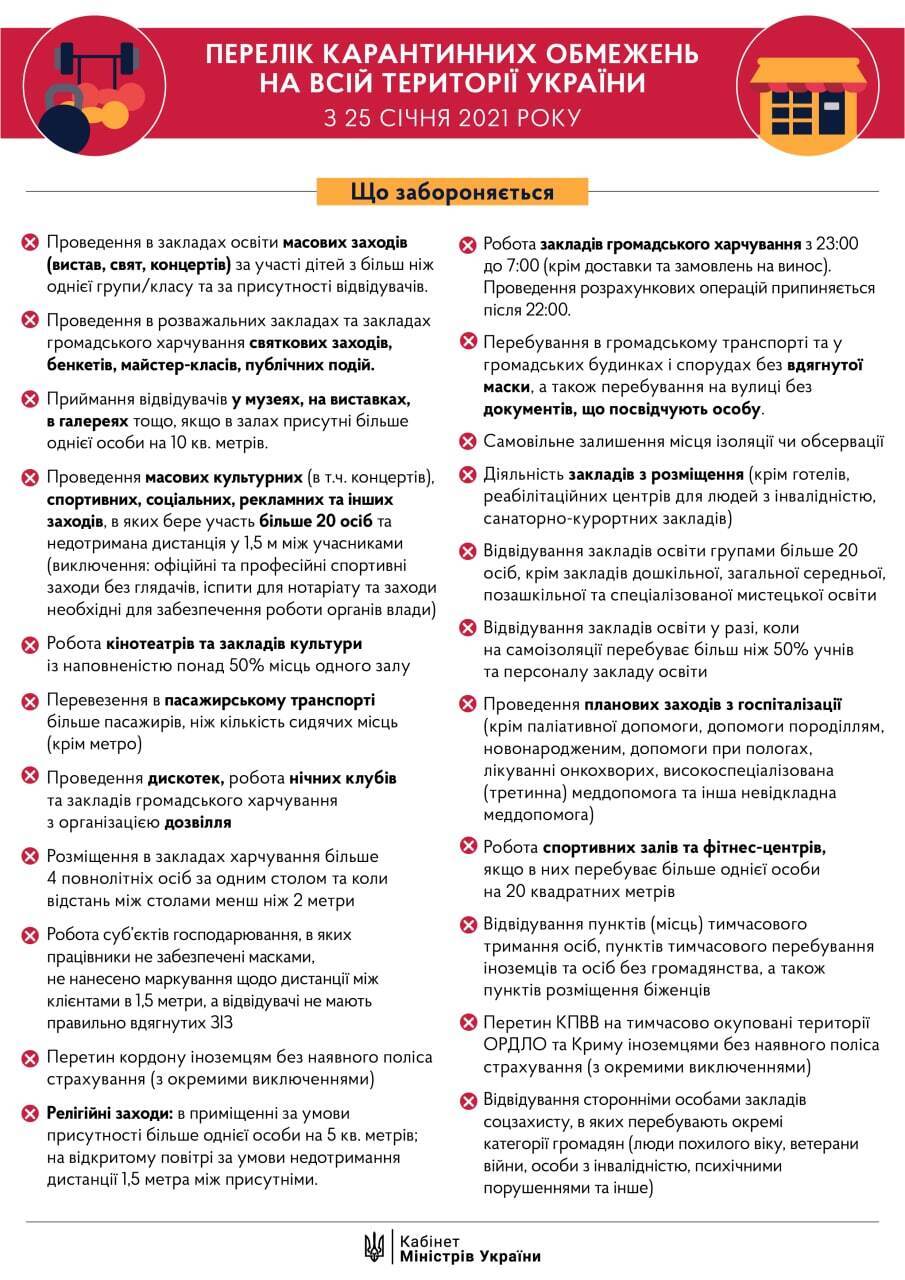 Нові правила в Україні