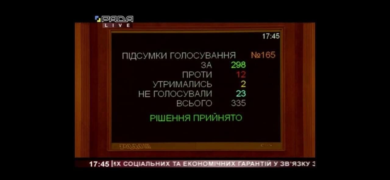 В Україні скасували обов'язкове ЗНО для випускників шкіл