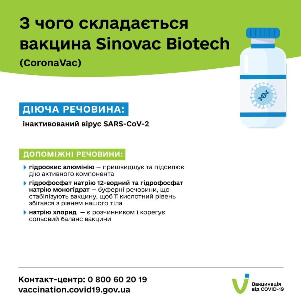 Склад вакцин від Sinovac