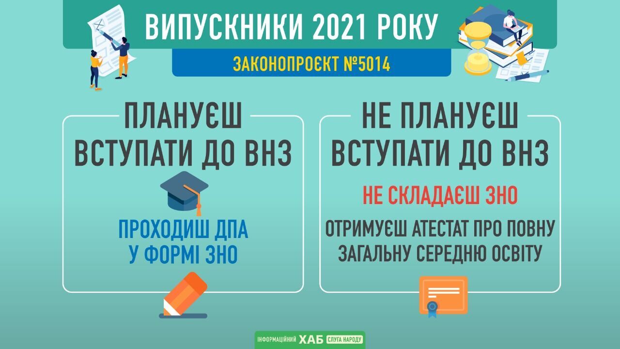 ЗНО в 2021 році.