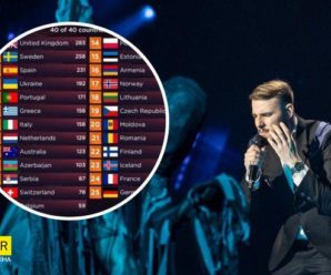 Зеленського просять скасувати проведення Євробачення в Україні: “це лицемірство”