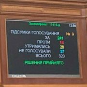 Верховна Рада підтримала законопроєкт про збільшення податків: що очікує українців?