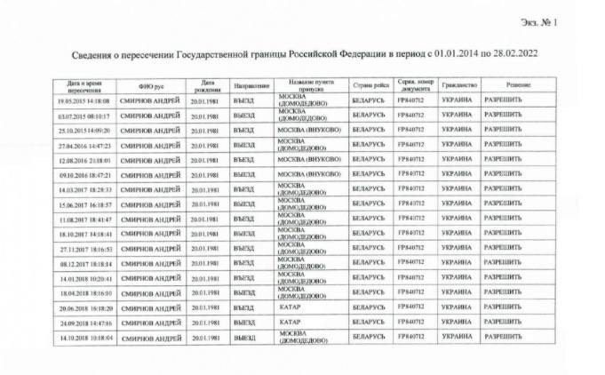 4.	СМИ узнали, что эксзамглавы Офиса президента Смирнов 22 раза ездил в рф, а эксзамминистра инфраструктуры Васьков – 18 2