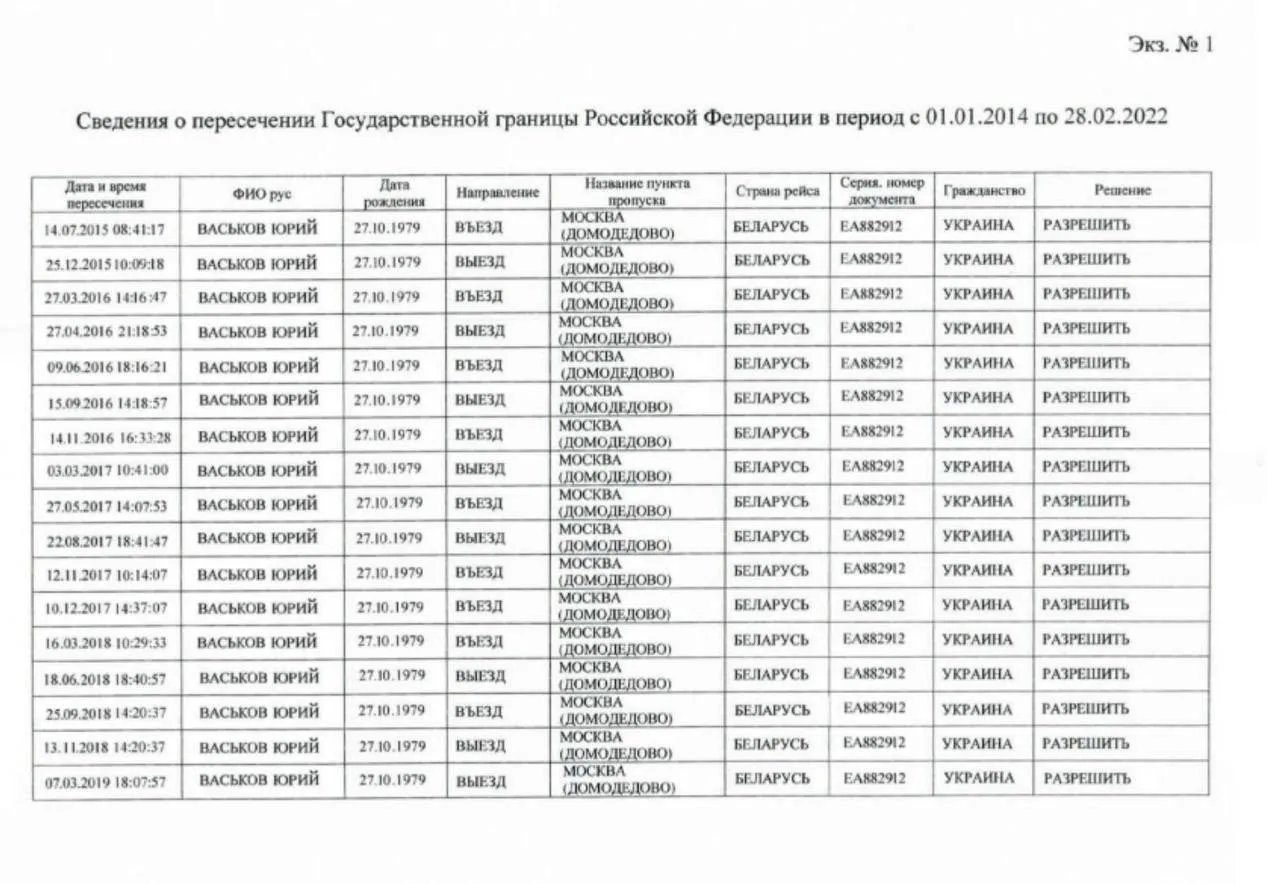 4.	СМИ узнали, что эксзамглавы Офиса президента Смирнов 22 раза ездил в рф, а эксзамминистра инфраструктуры Васьков – 18 5