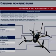 Російське виробництво БПЛА повністю залежить від Китаю