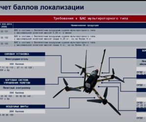 Російське виробництво БПЛА повністю залежить від Китаю