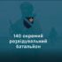 Морська піхота — це характер