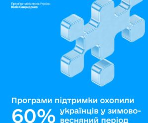 Програми прямої підтримки українців довели свою ефективність