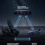 Як працює «екосистема» артилерійської розвідки й ураження?